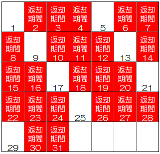 レギュラープラン交換回数最大化使用日数